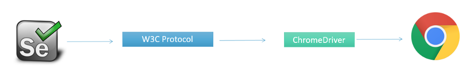 Selenium Webdriver Python Tutorial For Web Automation