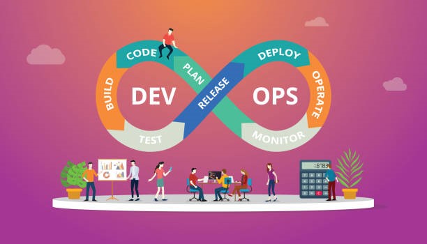 How does DevOps help Automation Engineers?