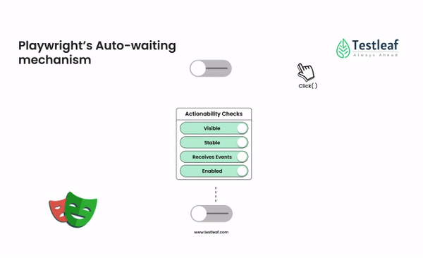 Auto wait Mechanism