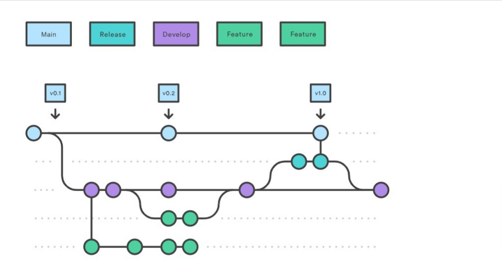 Git-Branching-strategy