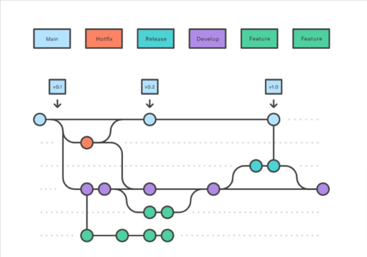 Git-Branching-strategy